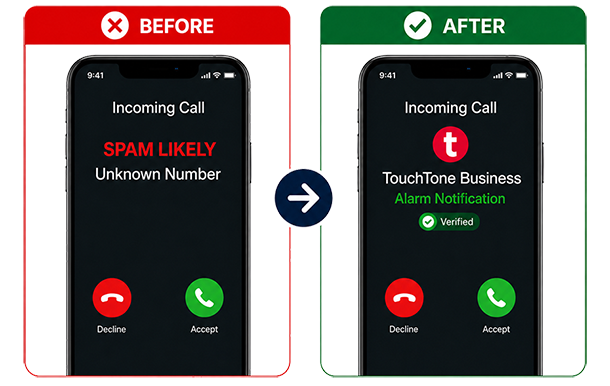 Before and after comparison showing a spam-labeled call and a branded business call