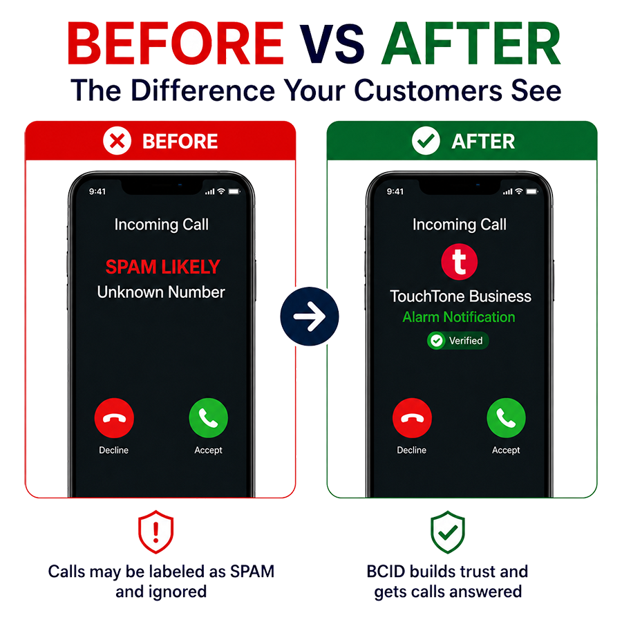Before and after branded calling comparison showing spam likely before and verified business caller information after